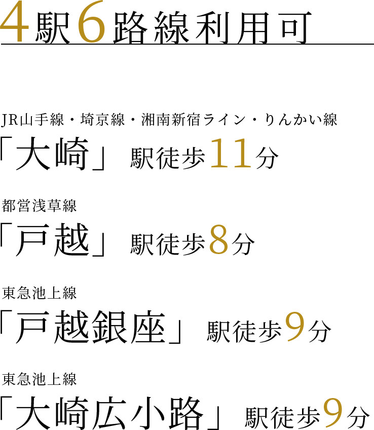 【4駅6路線利用可】JR山手線・埼京線・湘南新宿ライン・りんかい線「大崎」駅徒歩11分/都営浅草線「戸越」駅徒歩8分/東急池上線「戸越銀座」駅徒歩9分/東急池上線「大崎広小路」駅徒歩9分